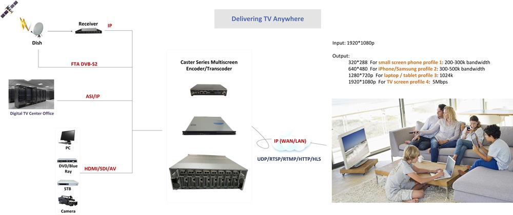 Caster--Multiscreen-application.jpg