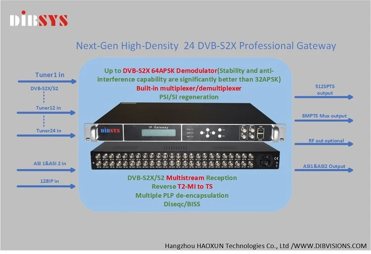 Q1X Q1X