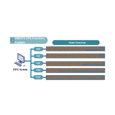 EPG
